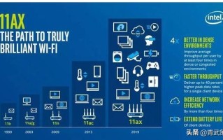 什么是Wi-Fi 6?Wi-Fi 6到底有什么特别? 什么是Wi-Fi 6?Wi-Fi 6到底有什么特别?