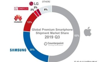 为什么网络上很火的一加手机,现实中却没有多少人在用? 为什么网络上很火的一加手机,现实中却没有多少人在用?