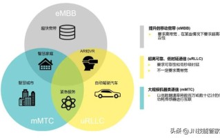 5G和WiFi6哪个更猛?哪个覆盖范围更广? 5G和WiFi6哪个更猛?哪个覆盖范围更广?