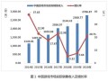 电竞专业毕业生不去打电竞？“行业正规军”去哪了？