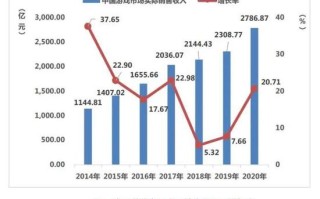 电竞专业毕业生不去打电竞？“行业正规军”去哪了？