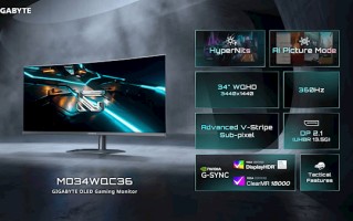 技嘉发布4款OLED显示器：4K、360Hz、带鱼屏全都有