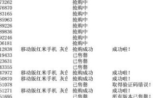 技巧,免费教大家抢红米手机方法《附图》 技巧,免费教大家抢红米手机方法《附图》