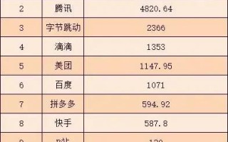 如果字节跳动上市,市值会是多少? 如果字节跳动上市,市值会是多少?