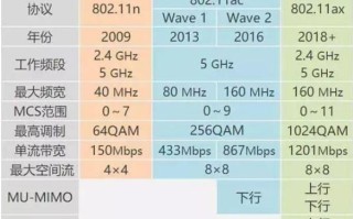 要换一个路由器吗?有必要换WiFi6吗? 要换一个路由器吗?有必要换WiFi6吗?