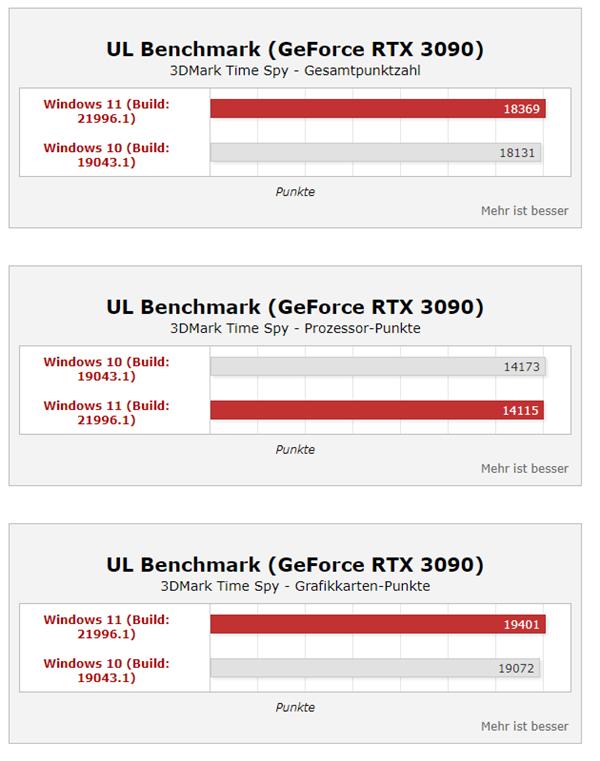 Windows11下周正式推送！安卓联合、UI变化，你会更新吗？-第5张图片-易维数码