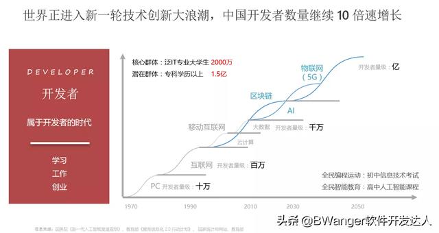 为什么许多人认为微软衰落了？-第8张图片-易维数码