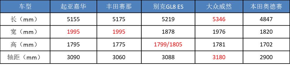 日系“八大”混动新车：雅阁迎中期改款，“省油版”轩逸来袭！-第7张图片-易维数码