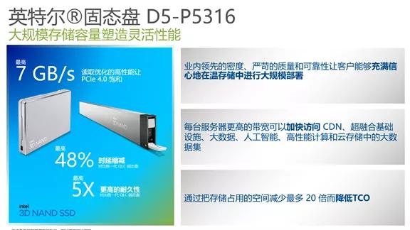 对QLC不放心？听Intel给讲讲再说-第17张图片-易维数码