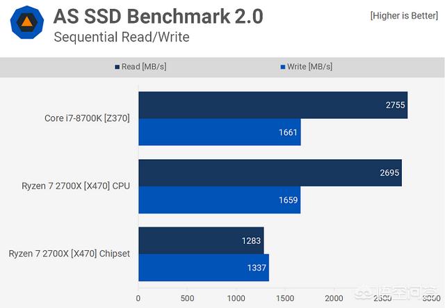 PCIe 5.0新标准，能在支持PCIe 4.0的产品上市前做好准备吗？-第2张图片-易维数码