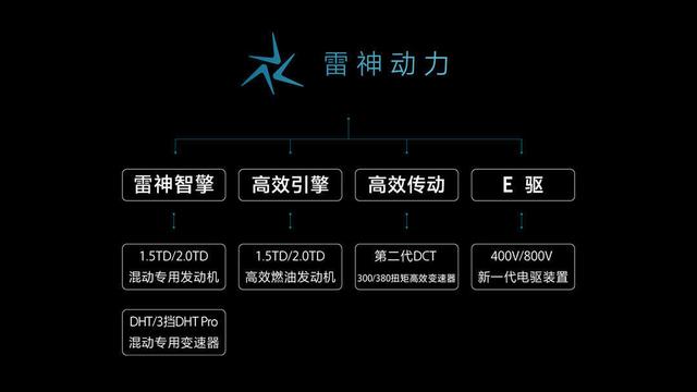 都是加油站克星！一箱油能跑1000km+ 这些SUV可不怕油价涨！-第12张图片-易维数码