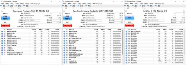 一网打尽：移动固态硬盘横评-第36张图片-易维数码