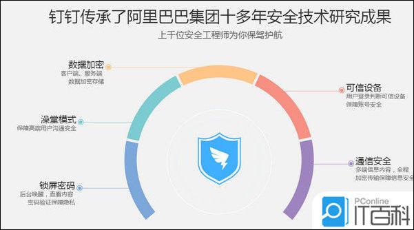 钉钉是个什么软件，为什么功能如此全？-第2张图片-易维数码
