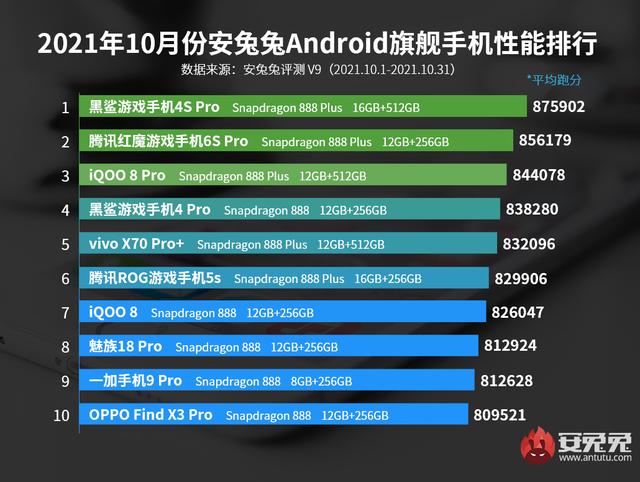 黑鲨5系列已经备案，骁龙898跑分曝光-第3张图片-易维数码