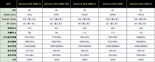 技嘉RTX 3090 Ti评测 它来晚了吗？-第6张图片-易维数码