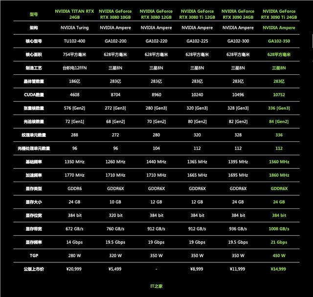 硬核低调的黑色悍将：技嘉 GeForce RTX 3090 Ti 魔鹰 24G 体验-第14张图片-易维数码