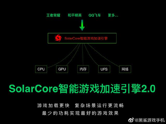 如果能接受黑鲨3的重量，不打游戏，买来当普通手机用是不是性价比要比小米10高呢？有高手给说说吗？-第24张图片-易维数码