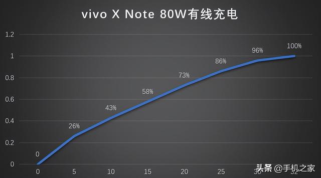 vivo X Note体验评测：目前你能买到的唯一一款超大屏旗舰机-第43张图片-易维数码