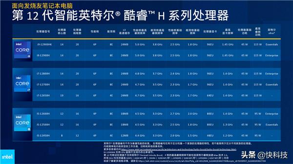 Intel 12代酷睿H深入解读：游戏本变天！Evo也不一样了-第24张图片-易维数码