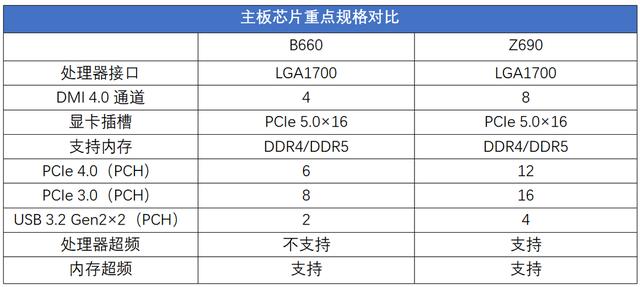 千元级甜品真香处理器 Intel酷睿i5 12400测评-第1张图片-易维数码