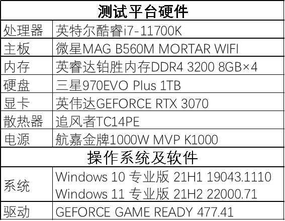 Windows 11性能暴降10%？预览版验坑实测 我劝你别升-第4张图片-易维数码