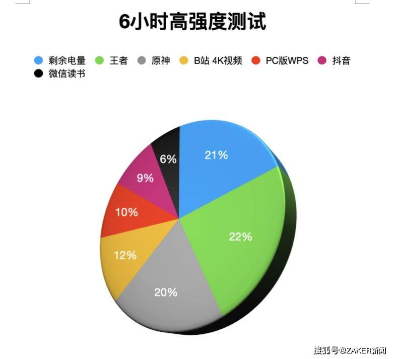 vivo Pad5实测：同价位标杆！学习娱乐一手抓-第17张图片-易维数码