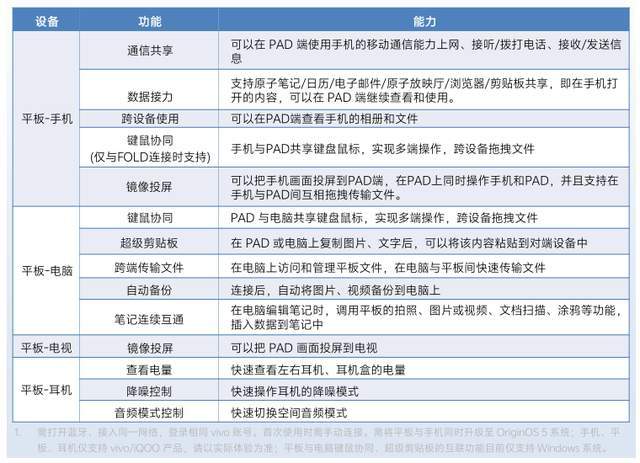 学娱兼备、质优物美：值得买的vivoPad5平板-第14张图片-易维数码
